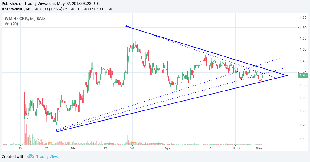 COOP News (ehemals: Wamu /WMIH) 1052710