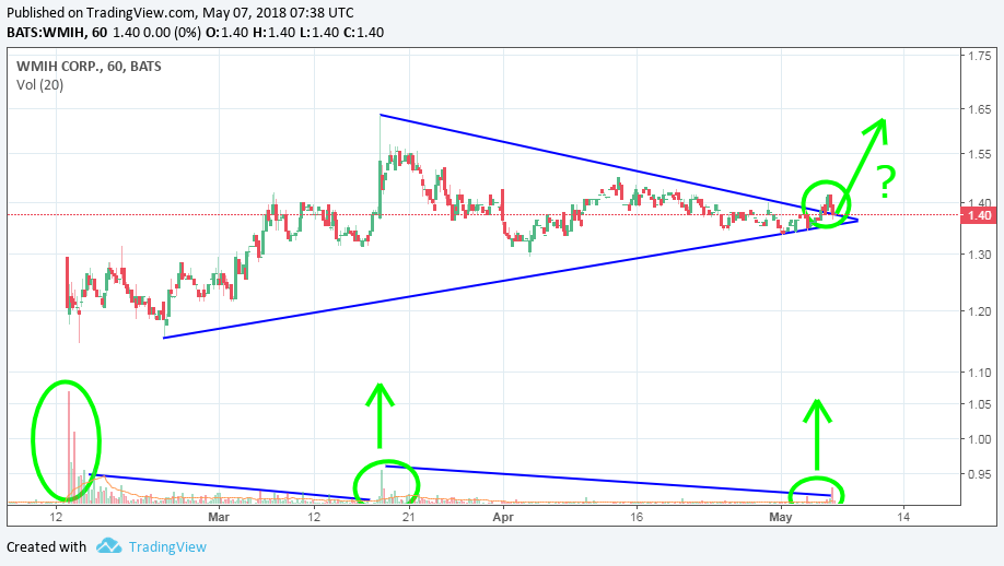 COOP News (ehemals: Wamu /WMIH) 1053408