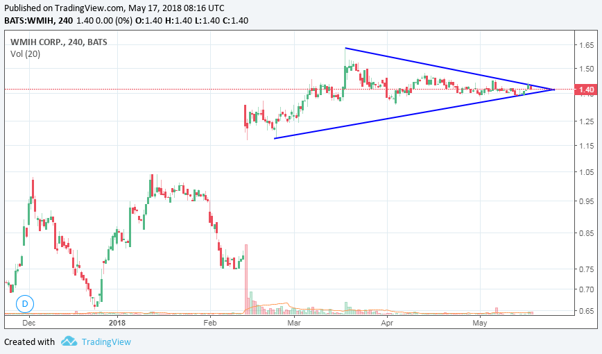 COOP News (ehemals: Wamu /WMIH) 1054841