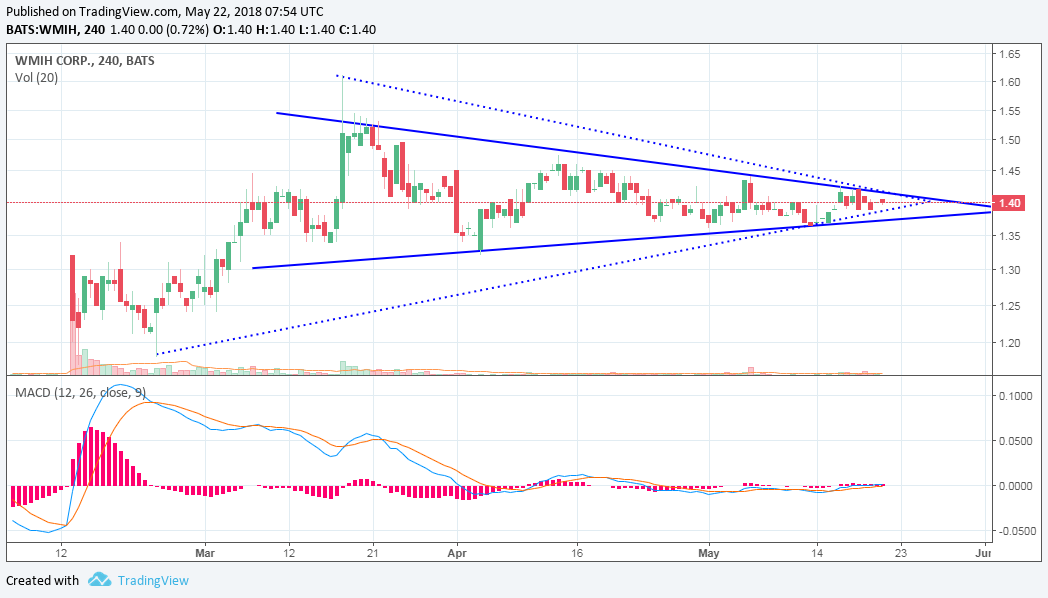 COOP News (ehemals: Wamu /WMIH) 1055468