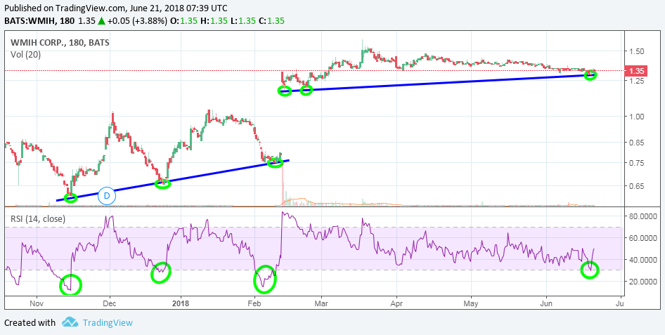 COOP News (ehemals: Wamu /WMIH) 1060765