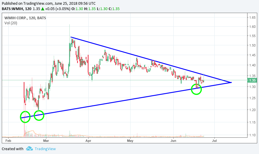 COOP News (ehemals: Wamu /WMIH) 1061391