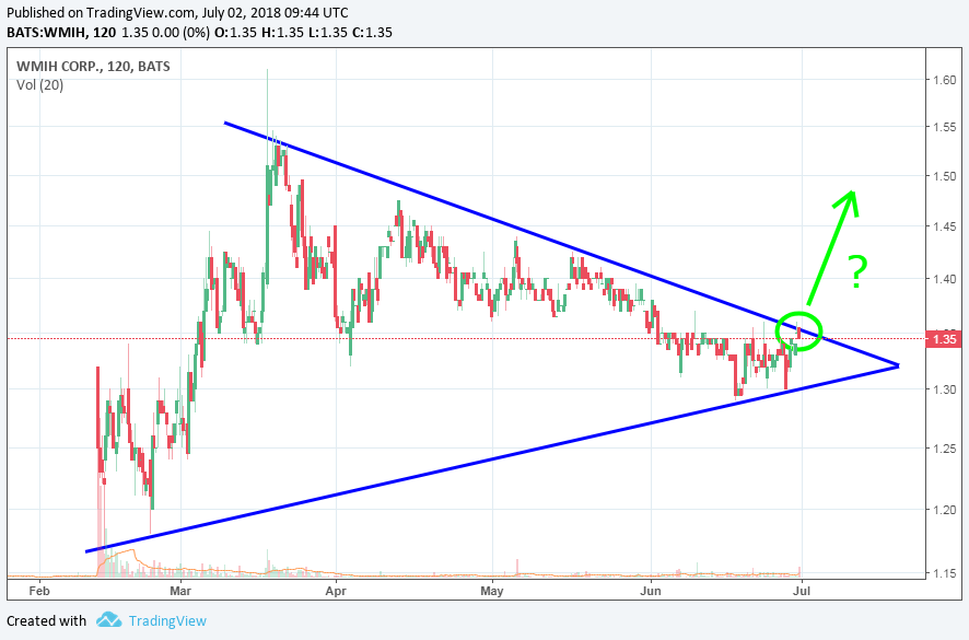 COOP News (ehemals: Wamu /WMIH) 1062625