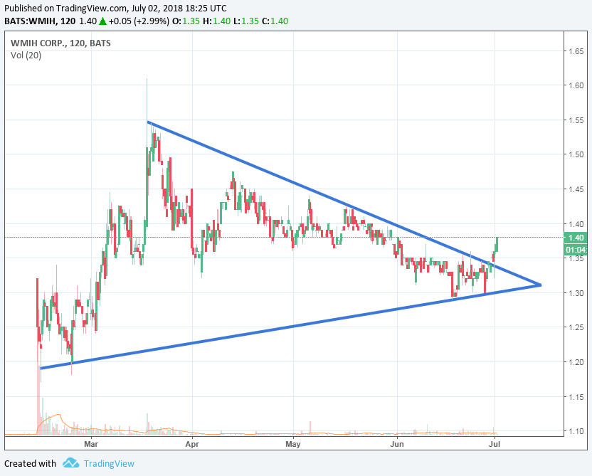 COOP News (ehemals: Wamu /WMIH) 1062702