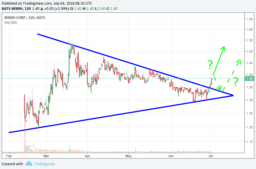 COOP News (ehemals: Wamu /WMIH) 1062788