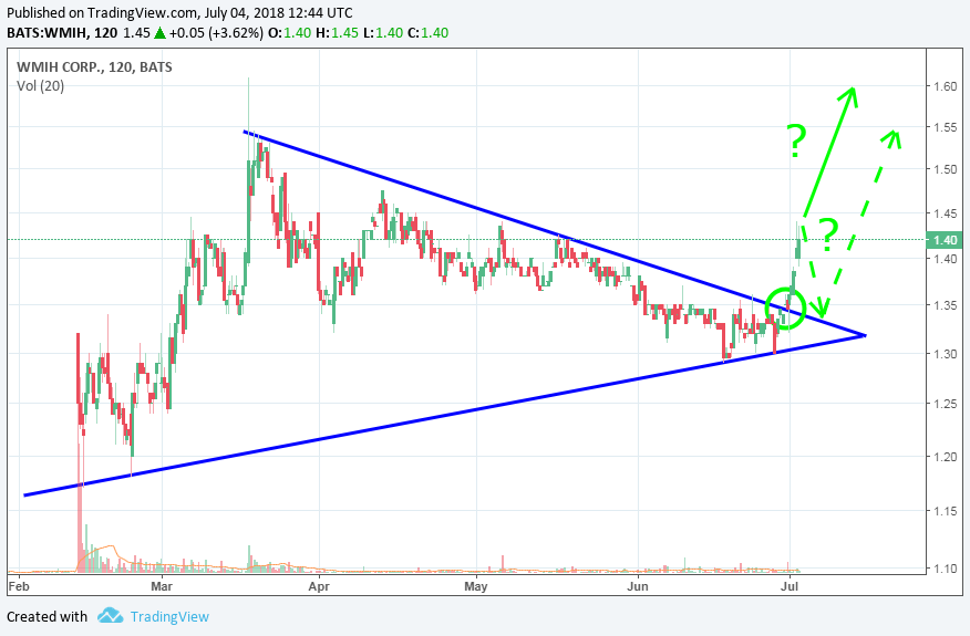 COOP News (ehemals: Wamu /WMIH) 1063229