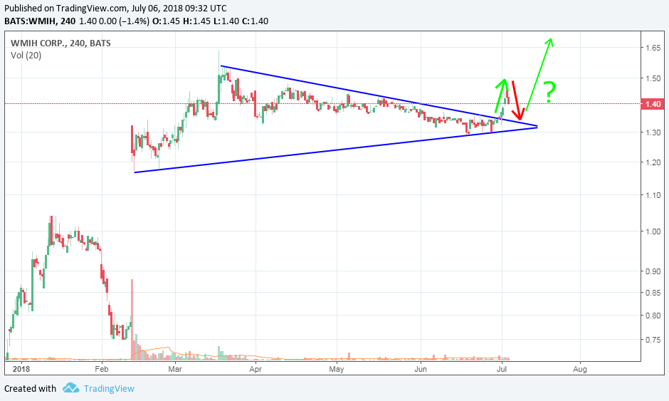 COOP News (ehemals: Wamu /WMIH) 1063432