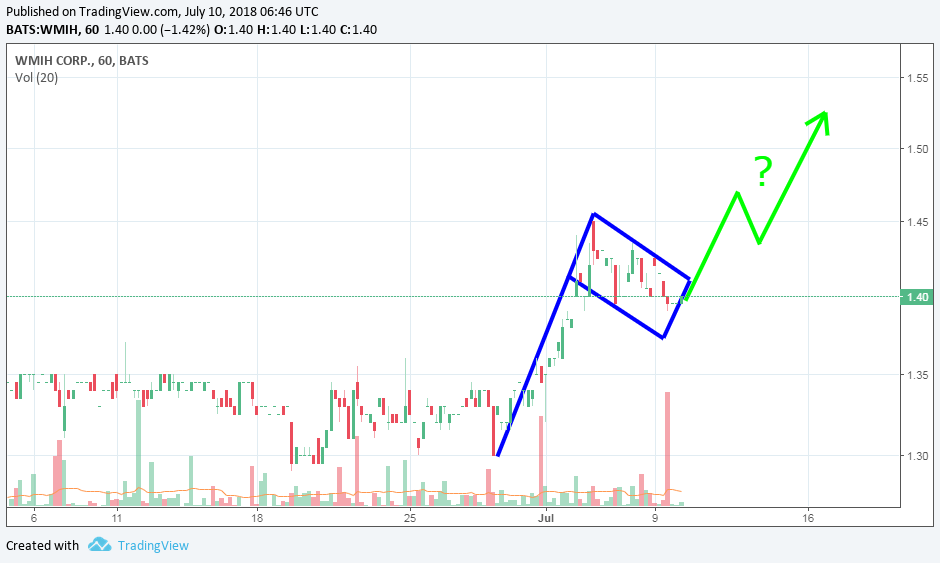 COOP News (ehemals: Wamu /WMIH) 1063884