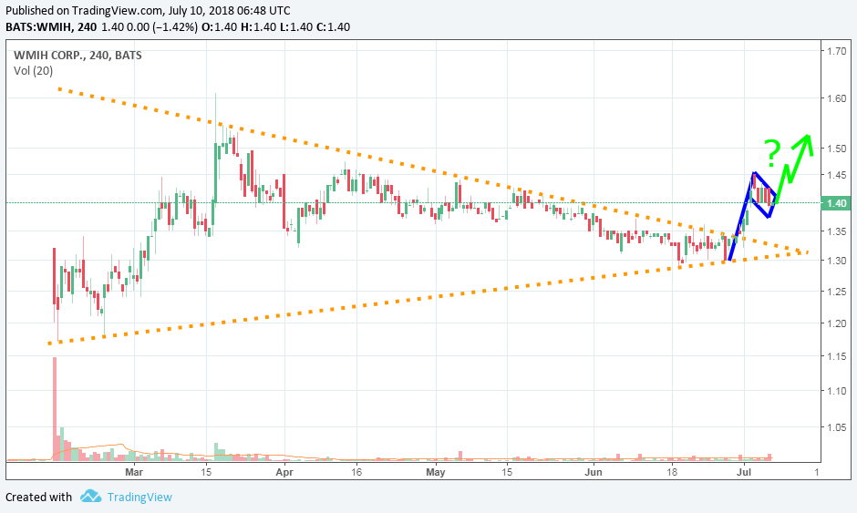 COOP News (ehemals: Wamu /WMIH) 1063883