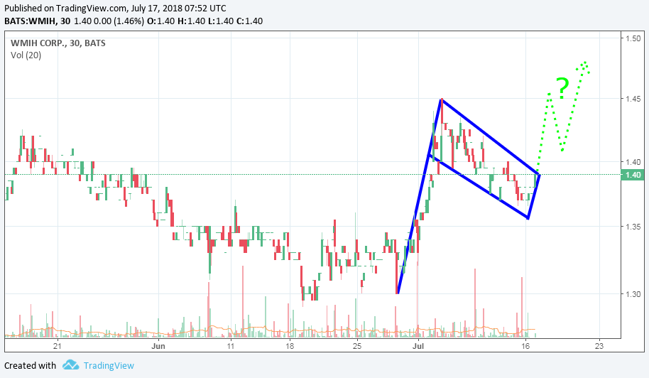 COOP News (ehemals: Wamu /WMIH) 1065091