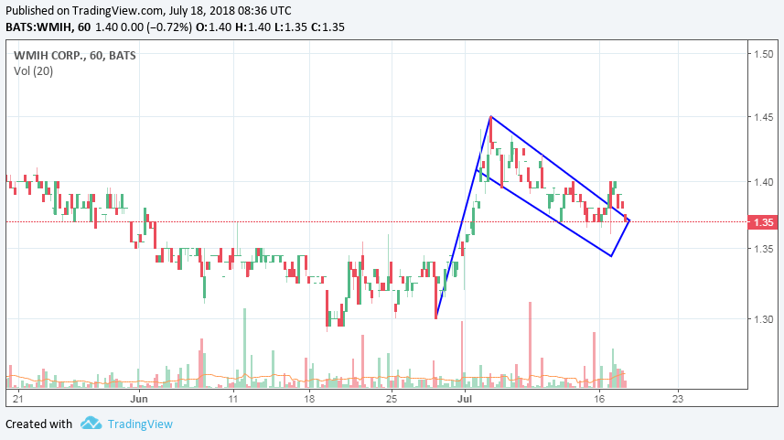COOP News (ehemals: Wamu /WMIH) 1065265