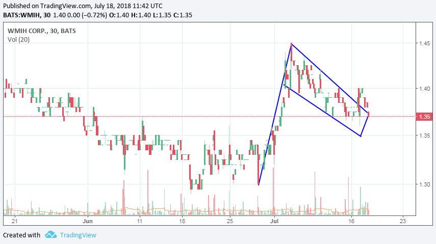 COOP News (ehemals: Wamu /WMIH) 1065291