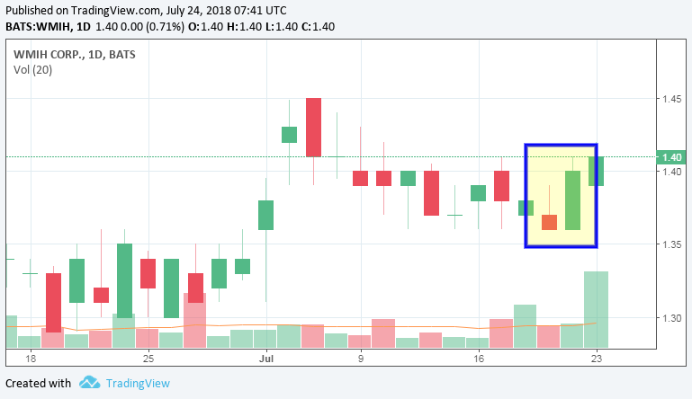 COOP News (ehemals: Wamu /WMIH) 1066127