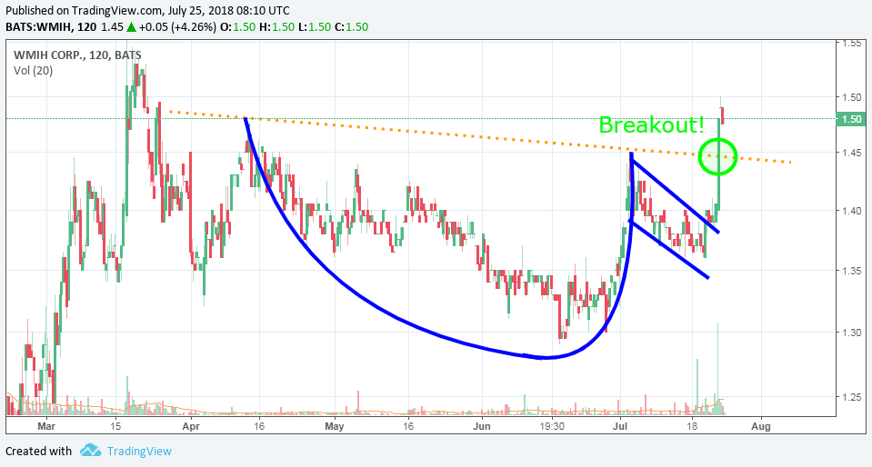 COOP News (ehemals: Wamu /WMIH) 1066334