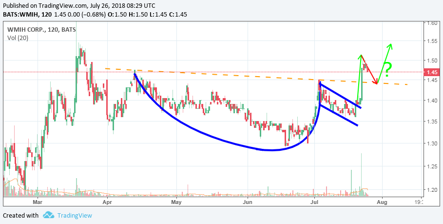 COOP News (ehemals: Wamu /WMIH) 1066525