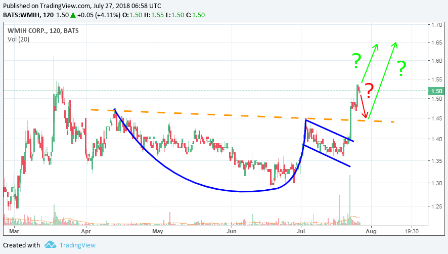 COOP News (ehemals: Wamu /WMIH) 1066698