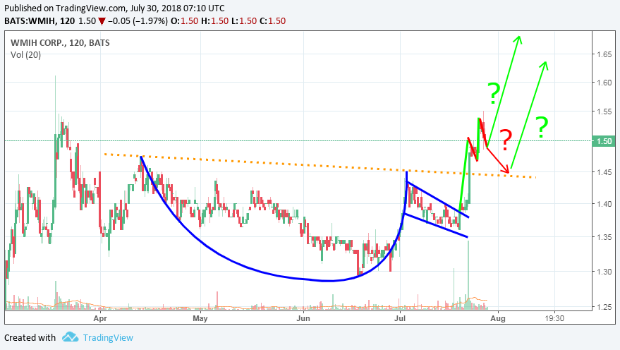 COOP News (ehemals: Wamu /WMIH) 1067128