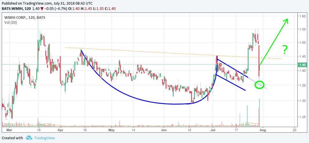 COOP News (ehemals: Wamu /WMIH) 1067327