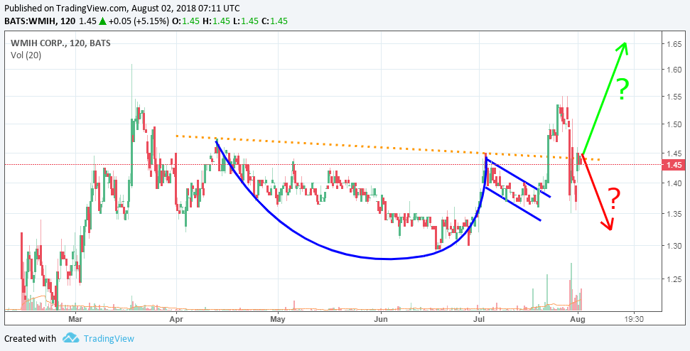 COOP News (ehemals: Wamu /WMIH) 1067655