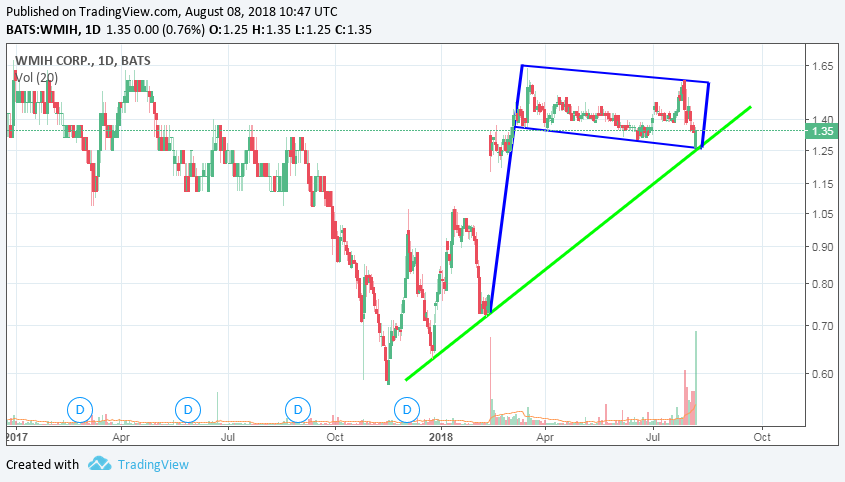 COOP News (ehemals: Wamu /WMIH) 1068589