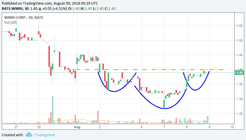 COOP News (ehemals: Wamu /WMIH) 1068751