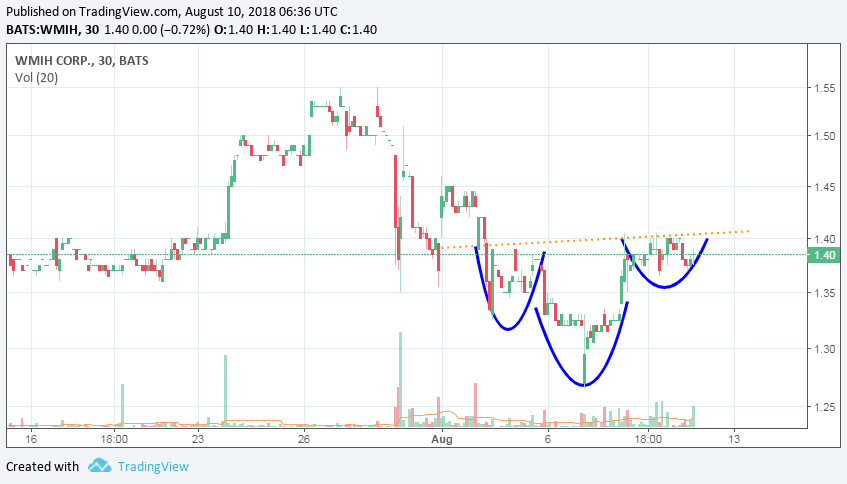 COOP News (ehemals: Wamu /WMIH) 1068892