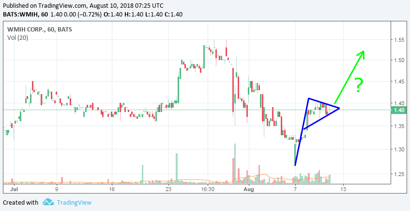 COOP News (ehemals: Wamu /WMIH) 1068900