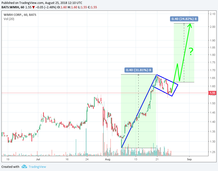 COOP News (ehemals: Wamu /WMIH) 1071151