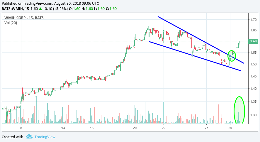 COOP News (ehemals: Wamu /WMIH) 1071848