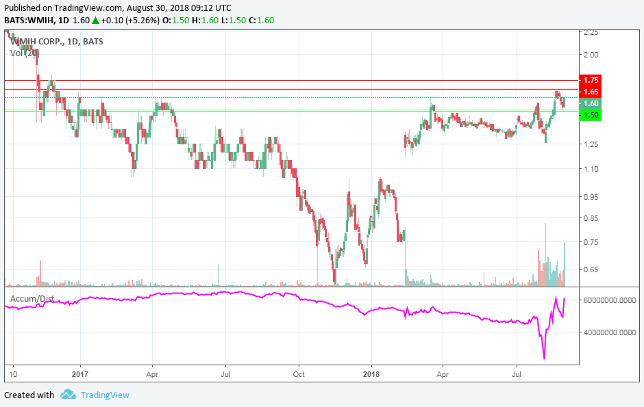 COOP News (ehemals: Wamu /WMIH) 1071850