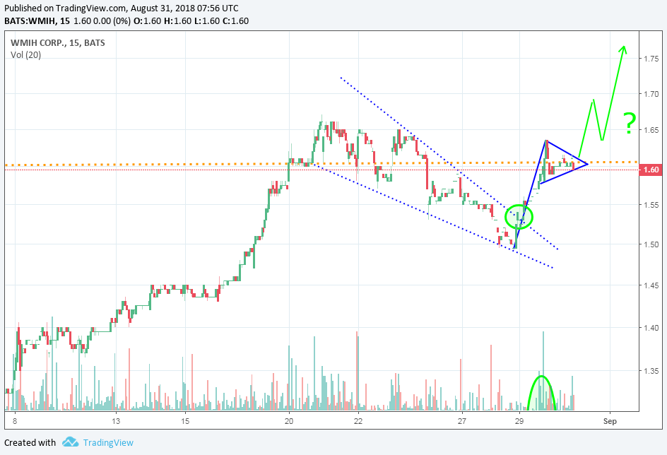 COOP News (ehemals: Wamu /WMIH) 1072001