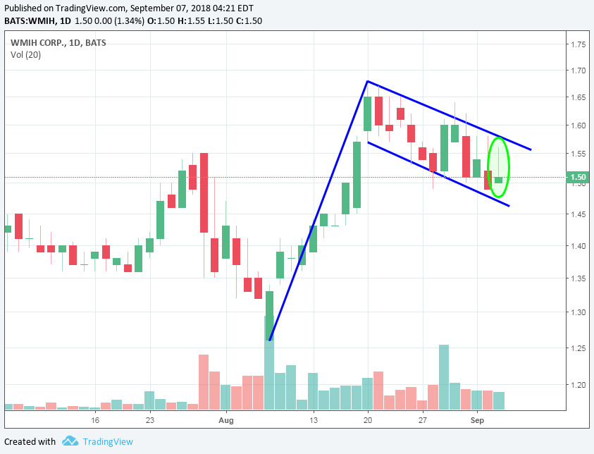 COOP News (ehemals: Wamu /WMIH) 1073096