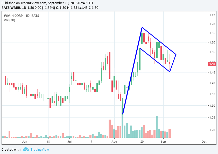 COOP News (ehemals: Wamu /WMIH) 1073423