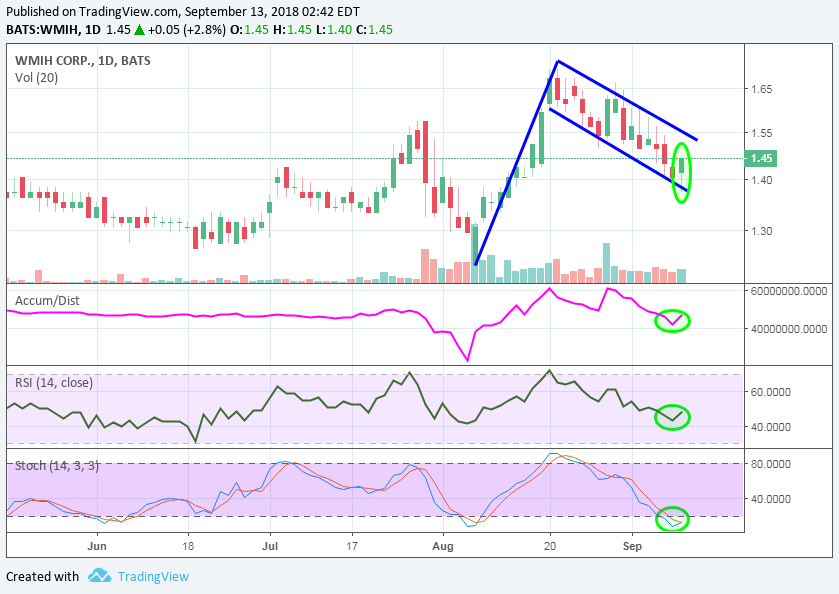 COOP News (ehemals: Wamu /WMIH) 1073948