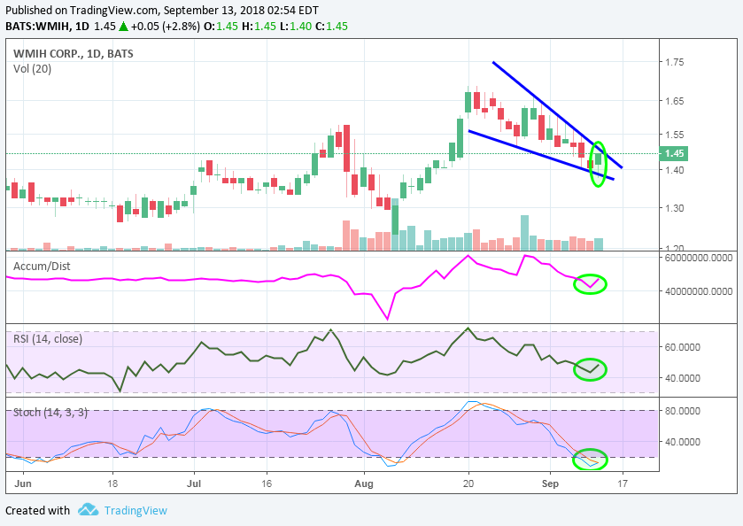 COOP News (ehemals: Wamu /WMIH) 1073949