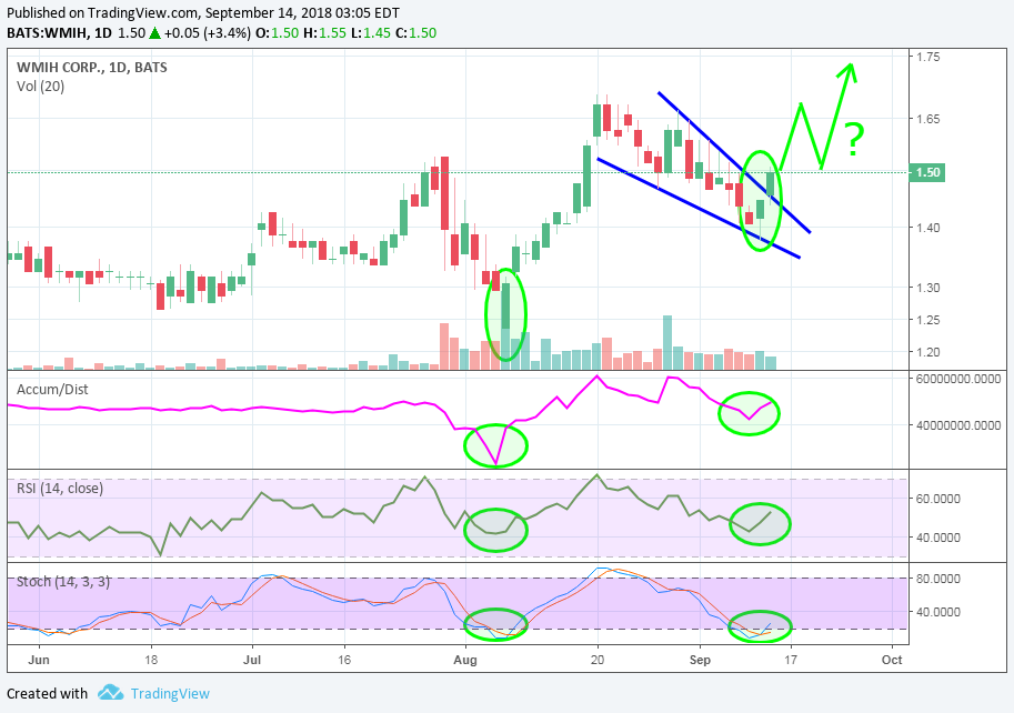 COOP News (ehemals: Wamu /WMIH) 1074137