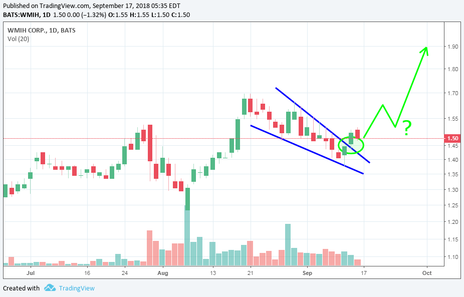 COOP News (ehemals: Wamu /WMIH) 1074530