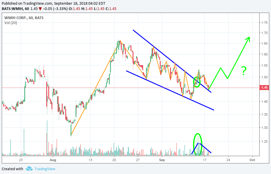 COOP News (ehemals: Wamu /WMIH) 1074664