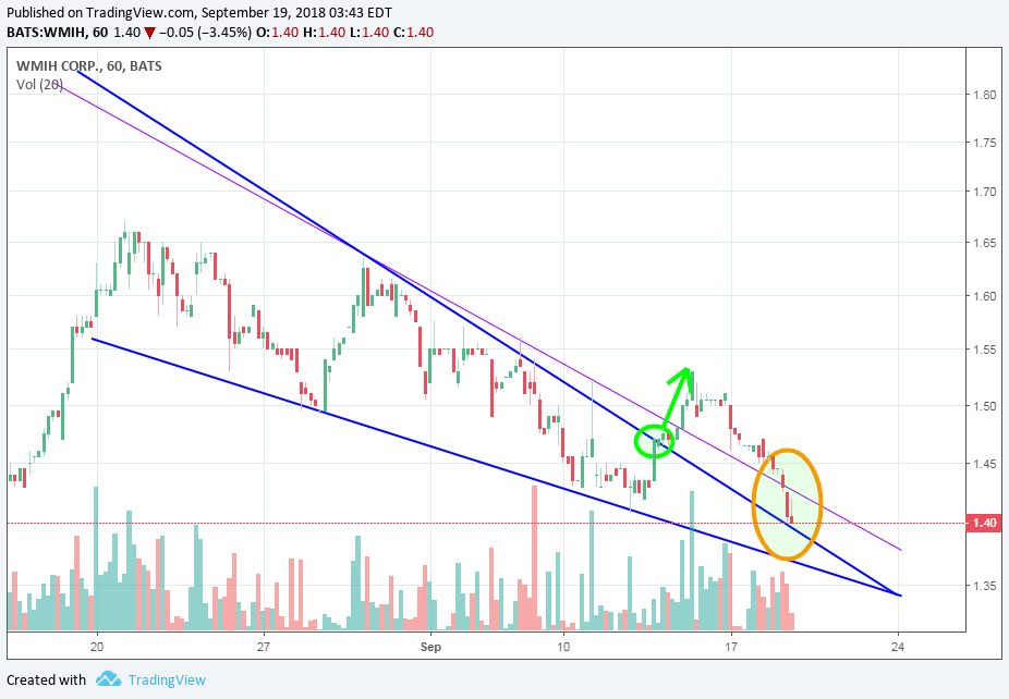 COOP News (ehemals: Wamu /WMIH) 1074848