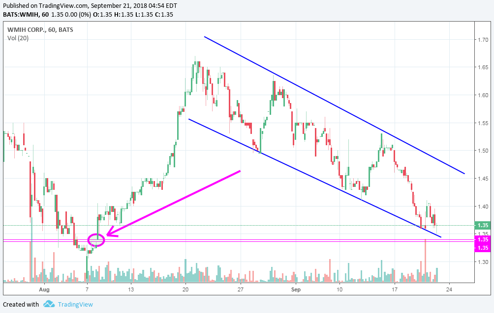 COOP News (ehemals: Wamu /WMIH) 1075233