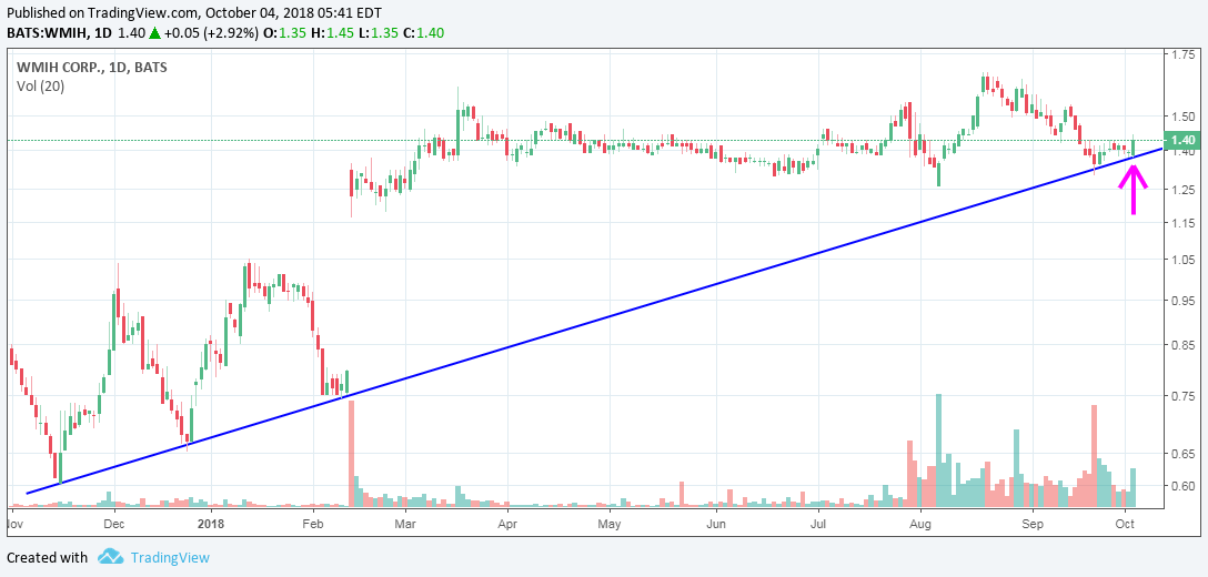 COOP News (ehemals: Wamu /WMIH) 1076929
