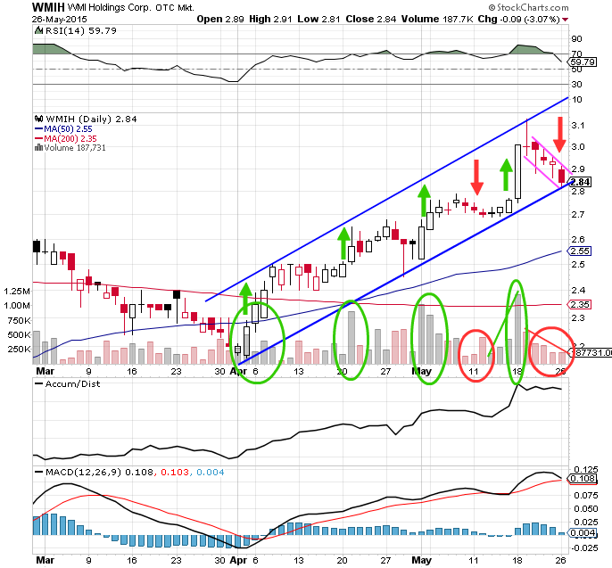 COOP News (ehemals: Wamu /WMIH) 828505