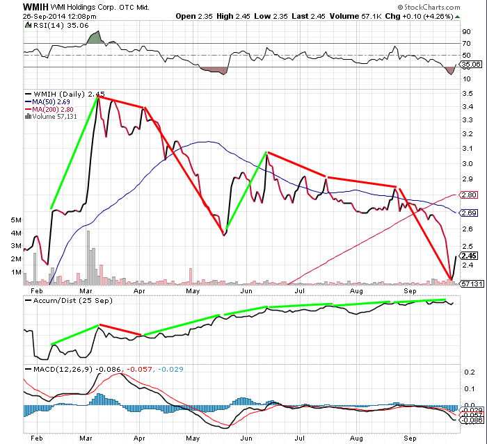 COOP News (ehemals: Wamu /WMIH) 759888