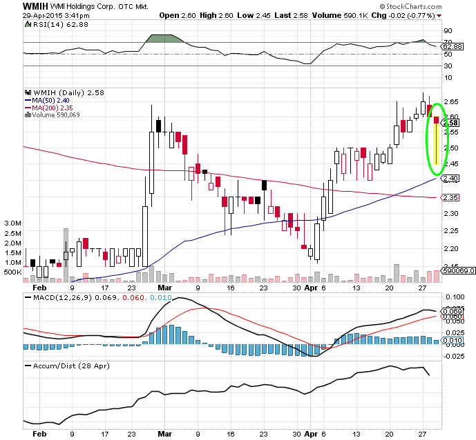 COOP News (ehemals: Wamu /WMIH) 821624