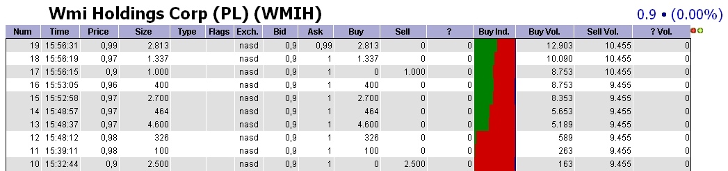 COOP News (ehemals: Wamu /WMIH) 496802