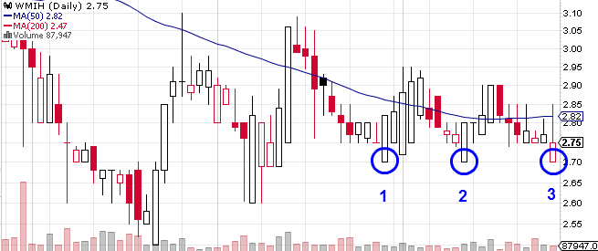 COOP News (ehemals: Wamu /WMIH) 744200