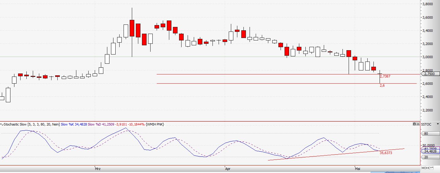 COOP News (ehemals: Wamu /WMIH) 721312