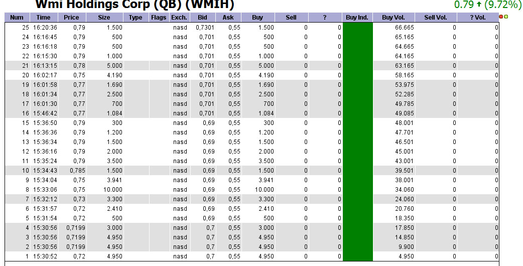 COOP News (ehemals: Wamu /WMIH) 568662