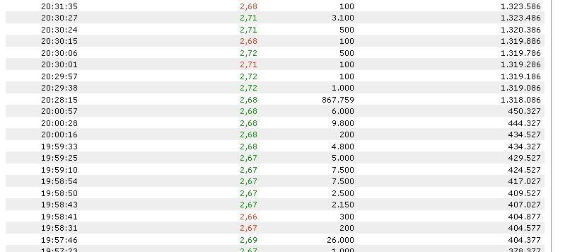 COOP News (ehemals: Wamu /WMIH) 843155