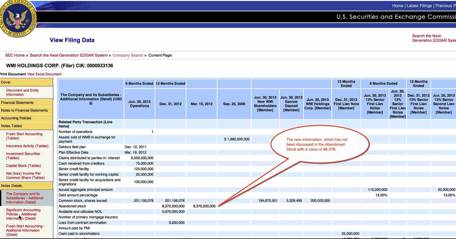 COOP News (ehemals: Wamu /WMIH) 640715